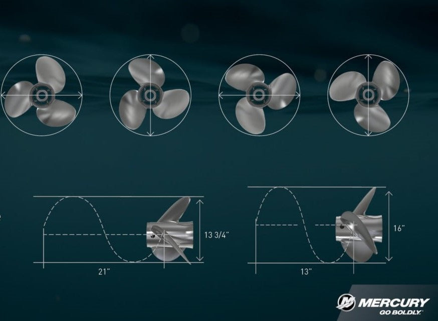 Boat Propellers Demystified: Diameter & Pitch Explained